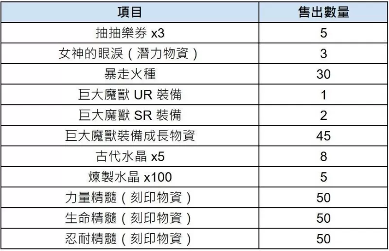 《棕色尘埃 2》预告更新赛季活动「End of Gamble」 战地医护兵葛兰西特加入有缘之客阵容-switch游戏下载社区 《棕色尘埃 2》预告更新赛季活动「End of Gamble」 战地医护兵葛兰西特加入有缘之客阵容-switch游戏下载社区