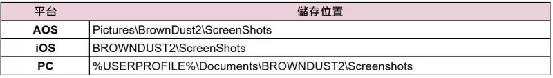 《棕色尘埃 2》预告更新赛季活动「End of Gamble」 战地医护兵葛兰西特加入有缘之客阵容-switch游戏下载社区 《棕色尘埃 2》预告更新赛季活动「End of Gamble」 战地医护兵葛兰西特加入有缘之客阵容-switch游戏下载社区