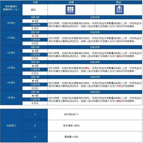 《棕色尘埃 2》预告更新赛季活动「End of Gamble」 战地医护兵葛兰西特加入有缘之客阵容-switch游戏下载社区 《棕色尘埃 2》预告更新赛季活动「End of Gamble」 战地医护兵葛兰西特加入有缘之客阵容-switch游戏下载社区