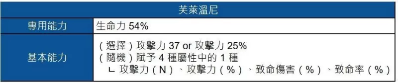《棕色尘埃 2》预告更新赛季活动「End of Gamble」 战地医护兵葛兰西特加入有缘之客阵容-switch游戏下载社区 《棕色尘埃 2》预告更新赛季活动「End of Gamble」 战地医护兵葛兰西特加入有缘之客阵容-switch游戏下载社区