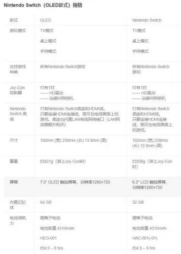 Switch 全版本对比指南,买对机型,少花冤枉钱-switch游戏下载社区 Switch 全版本对比指南,买对机型,少花冤枉钱-switch游戏下载社区