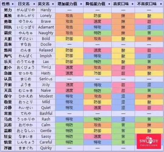 Switch宝可梦快速读档秘籍,SL大法全攻略,效率翻倍!-switch游戏下载社区 Switch宝可梦快速读档秘籍,SL大法全攻略,效率翻倍!-switch游戏下载社区