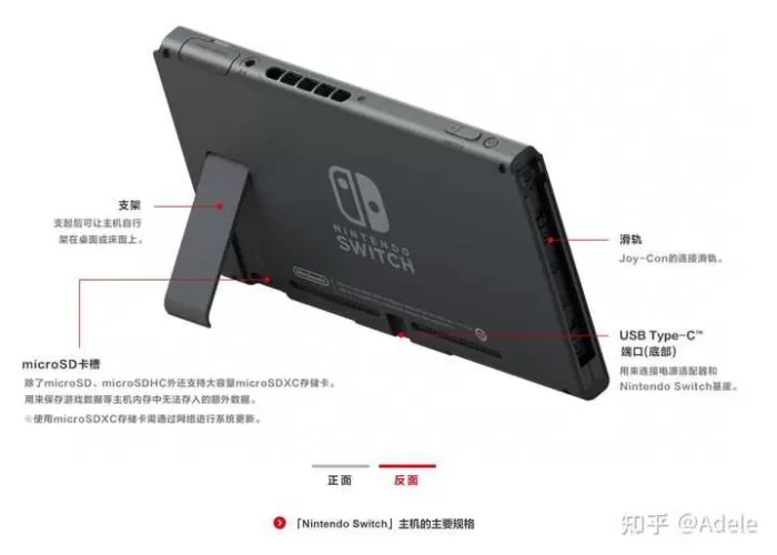 Switch内存卡插哪里？一篇教会你正确扩容与避坑指南-switch游戏下载社区