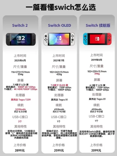 任天堂Switch2入口多少钱？价格、渠道与购买时机全解析-switch游戏下载社区