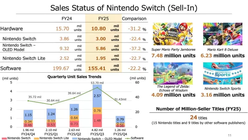 Switch 2多语言版售价公布,任天堂的全球化下一子-switch游戏下载社区 Switch 2多语言版售价公布,任天堂的全球化下一子-switch游戏下载社区