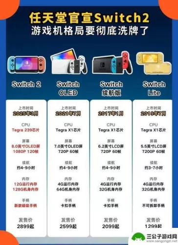 Switch2最低价何时出现?深度解析入手最佳时机-switch游戏下载社区 Switch2最低价何时出现?深度解析入手最佳时机-switch游戏下载社区