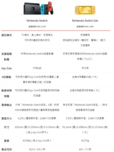 七年不降价,从299美元到一代神机,Switch发售价格背后的时代密码-switch游戏下载社区 七年不降价,从299美元到一代神机,Switch发售价格背后的时代密码-switch游戏下载社区