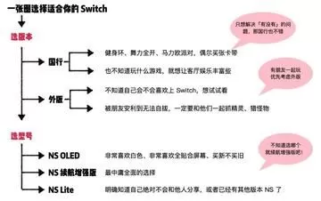 Switch一周不用要关机吗?老玩家告诉你正确答案-switch游戏下载社区 Switch一周不用要关机吗?老玩家告诉你正确答案-switch游戏下载社区
