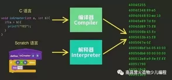 在锁链与星辰之间，Switch编程与电脑编程的思维分野-switch游戏下载社区