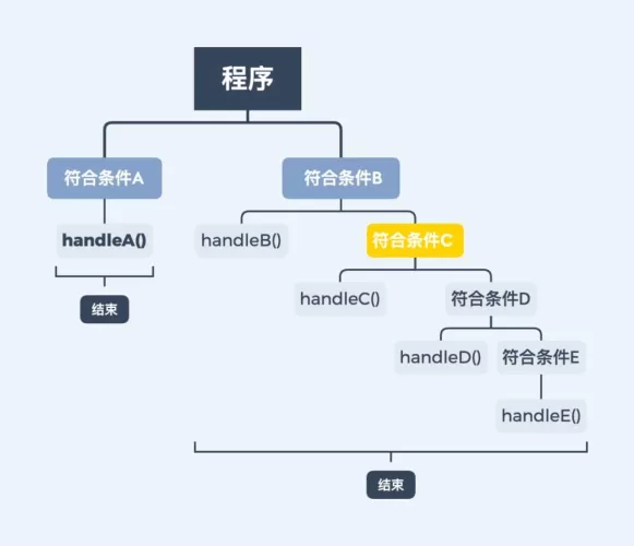 从if-else到开关之道，C语言switch语句的深度解析-switch游戏下载社区
