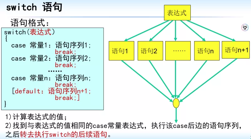 Switch语句基本说明，语法、原理与使用技巧-switch游戏下载社区