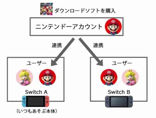 圈内双面人,Switch倾向究竟意味着什么?-switch游戏下载社区 圈内双面人,Switch倾向究竟意味着什么?-switch游戏下载社区