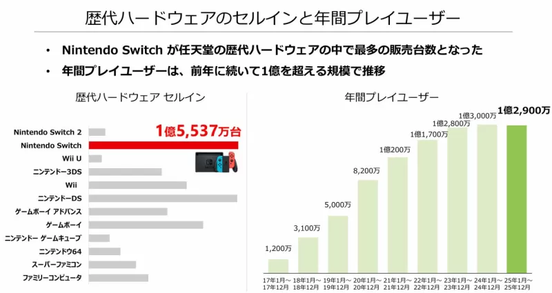 Switch 2官网入口me解密,一步直达任天堂次世代主机情报站-switch游戏下载社区 Switch 2官网入口me解密,一步直达任天堂次世代主机情报站-switch游戏下载社区