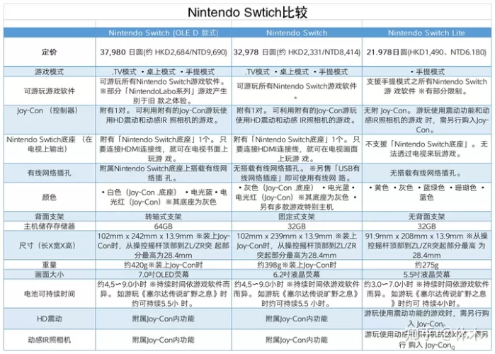 Switch日版和港版哪个好?一篇讲清所有区别,帮你做出最佳选择-switch游戏下载社区 Switch日版和港版哪个好?一篇讲清所有区别,帮你做出最佳选择-switch游戏下载社区