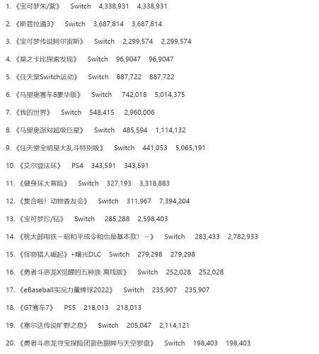 Switch 2 港版详细参数大揭秘，性能翻倍、兼容老卡带，2024最值得入手的次世代掌机？-switch游戏下载社区